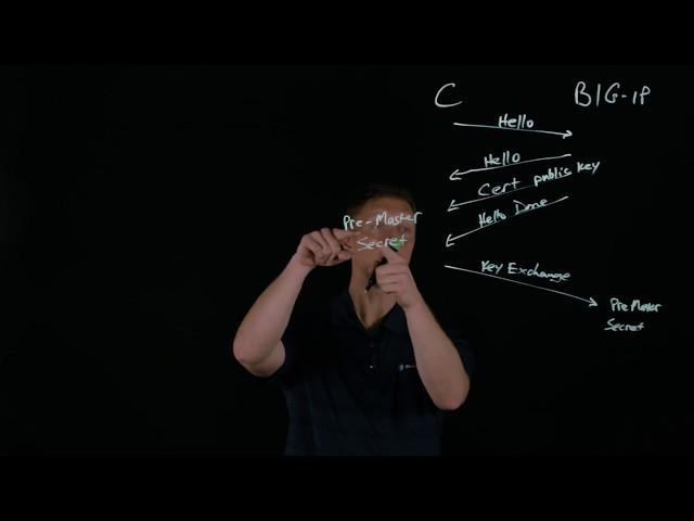 Breaking Down the TLS Handshake