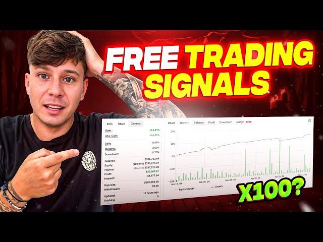 Free Trading Signals: SmartCharts & Greg Secker Secrets, Find Out Now!