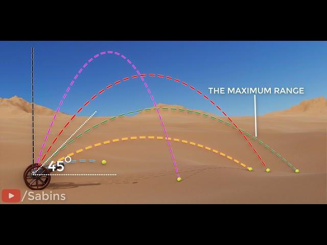 introduction to projectile motion