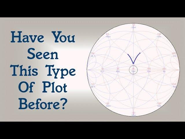 #67: Have You Seen This Type of Plot Before?