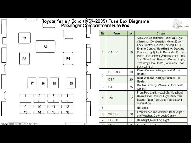 Toyota Yaris / Echo (1999-2005) Fuse Box Diagrams