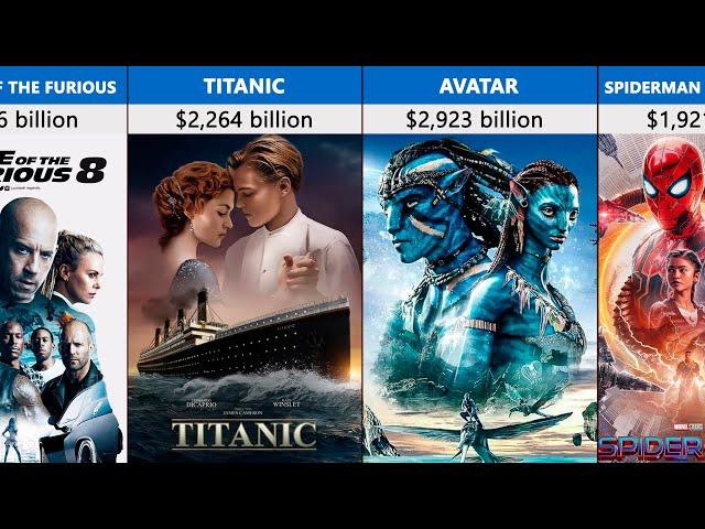 Richest Movies In The World | Top 100 Biggest Box Office Movies