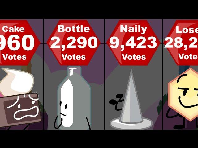 BFDI / BFB / TPOT Votes Comparison