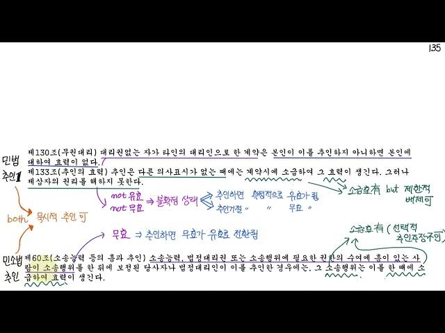 135 민법 무권대리 및 미성년자 법률행위 추인 vs 민사소송법 소송행위 추인