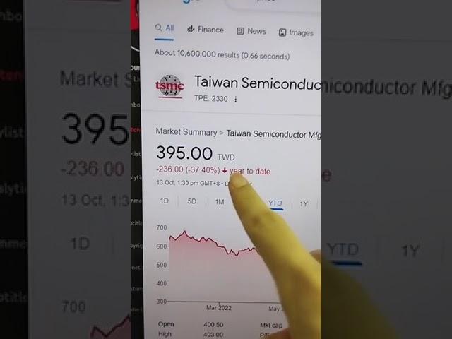 ASIA most under valued stocks : Taiwan Semiconductor Manufacturing TSMC ⁉️