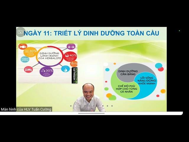 Talking Poit anh Tuấn Cường bài 11-21