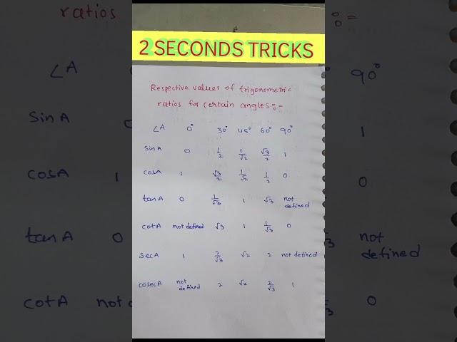 TRIGONOMETRIC RATIOS || TRICKS TS TET || TARGET  MATHS 30/30