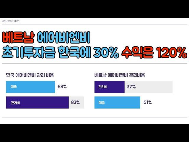 [베트남 에어비엔비] 현실적인 초기 투자비용 공개!!