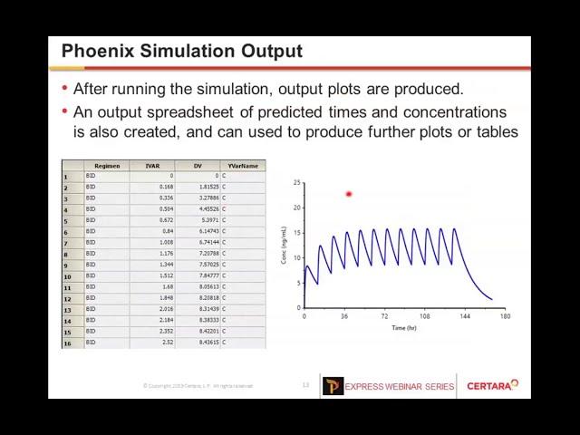 Certara University:  Quick and Easy Steady State Simulations in Phoenix