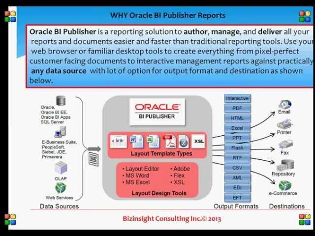 BI Publisher Reports for Oracle Applications