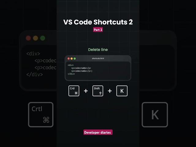 On public demand   Amazing vs code shortcut  tips and tricks#coding #reactfrontend #webdevelopment