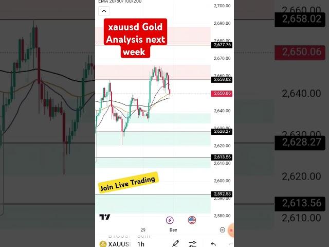 XAUUSD Gold Analysis Next Week #xauusd  #goldnextweek #xauusdgold #shorts #ytshorts #chilltrading