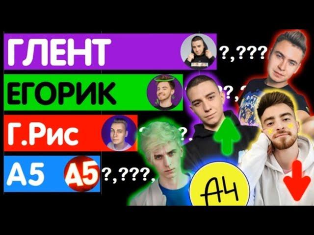 Глент обогнал Егорика!!!!!! Команда а4 гонка подпишиков автор Naig Streams