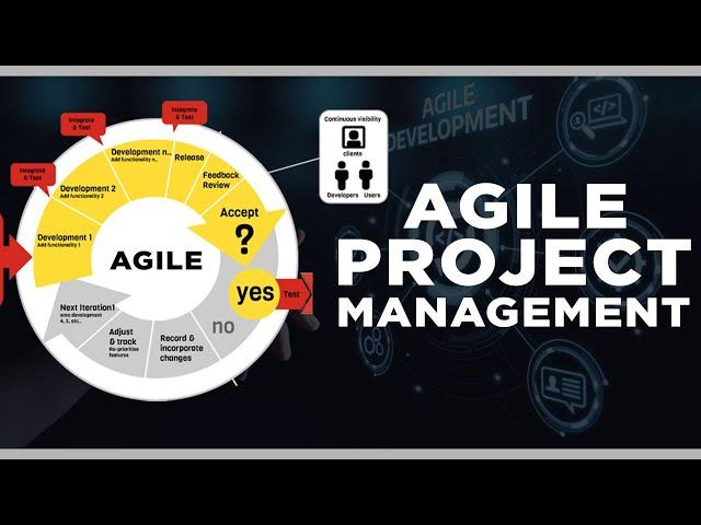 What Is Agile Project Management? Agile Pm Video (2021)