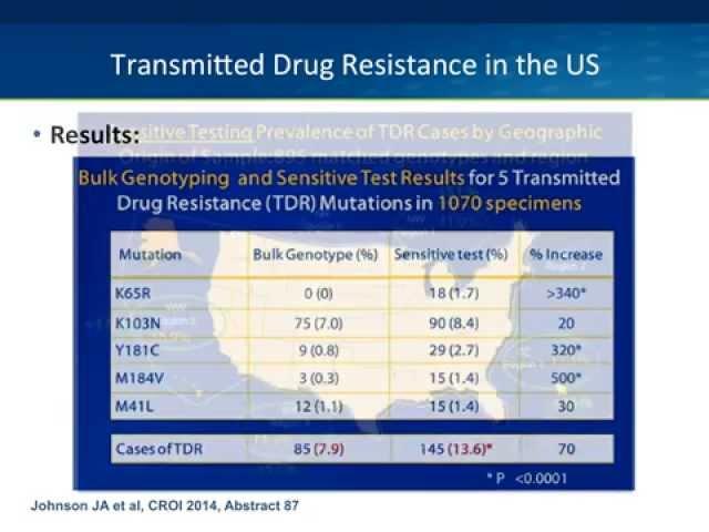 CROI 2014: Treatment & Resistance