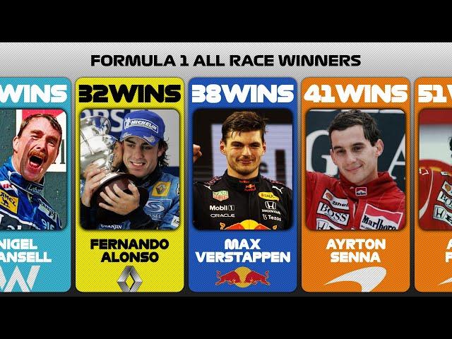 Formula 1 all Race Winners