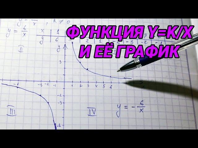 функция y=k/x и ее график (гипербола) - 8 класс алгебра