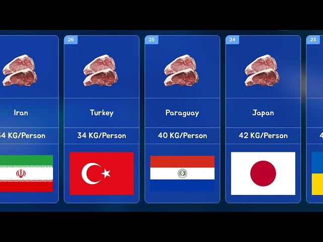 Top Countries with the Highest Meat Consumption in 2022