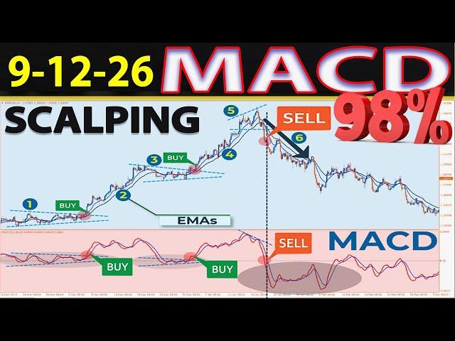  9-12-26 EMA-MACD SCALPING Strategy - One of The Best Absolute Methods for Trading (FULL TUTORIAL)