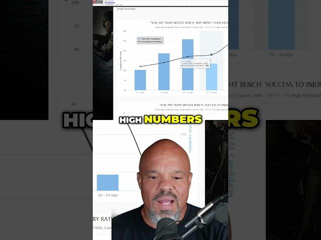 Navy Seal Muscle vs  Endurance #motivation #personalgrowth #army #navy #navyseals #win