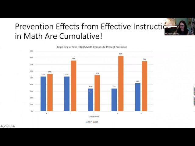 How to for Classwide Math Intervention