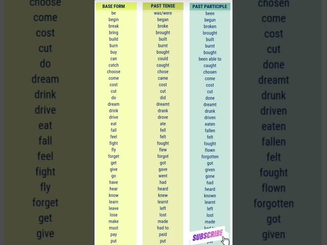 Past Participle #participles