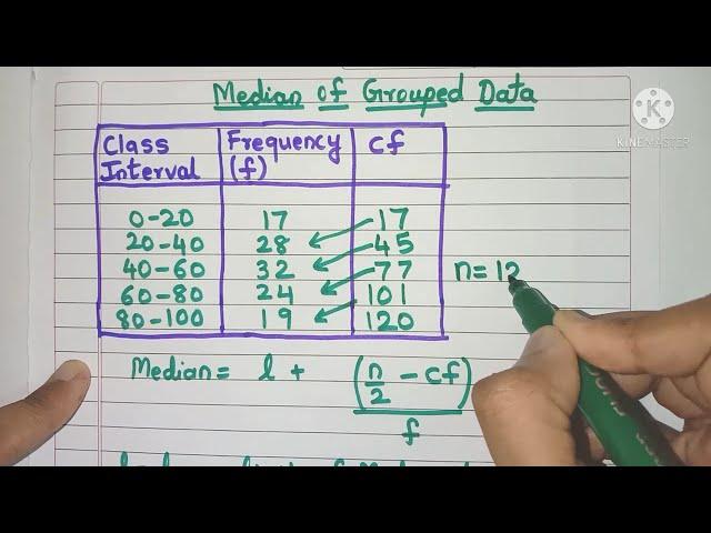 How to calculate Median for Grouped Data? | Formula for Median of Grouped Data