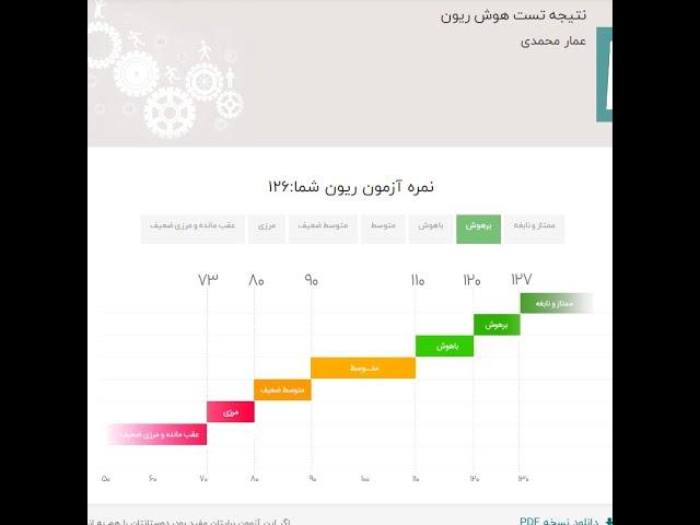 شما هم آی کیو را با تست هوش می‌سنجید؟