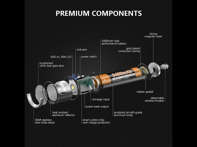 Foxhawk Rechargeable LED Flashlight, with 1000 lumens Cree LED, Power Bank In One, Magnetic Base