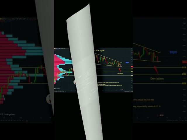  #BTC UPDATECurrently : 25656$BTC once again testing the lower trendline of the wedge.