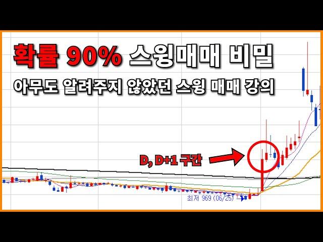 아무도 알려주지 않았던 스윙매매의 비밀(스윙매매 바이블#1)