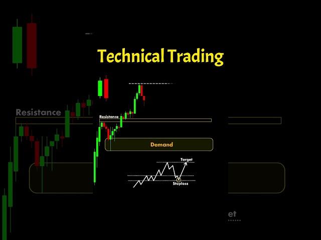 Technical Trading #candlestickformations #stockmarket