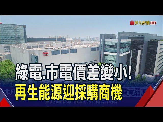 工業電價大漲+ESG需求 推高企業採買綠電意願! 唯一漲25%超級大戶台積電早有準備 強調長期財務目標不變｜非凡財經新聞｜20240325