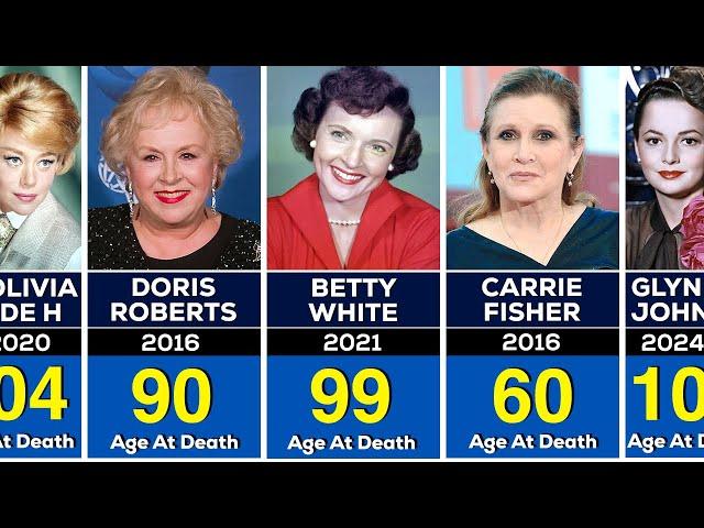 200 Famous Hollywood Actresses Passed Away (2000-2024)