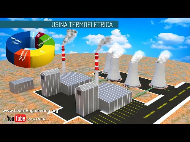 Como funciona uma usina termoelétrica?