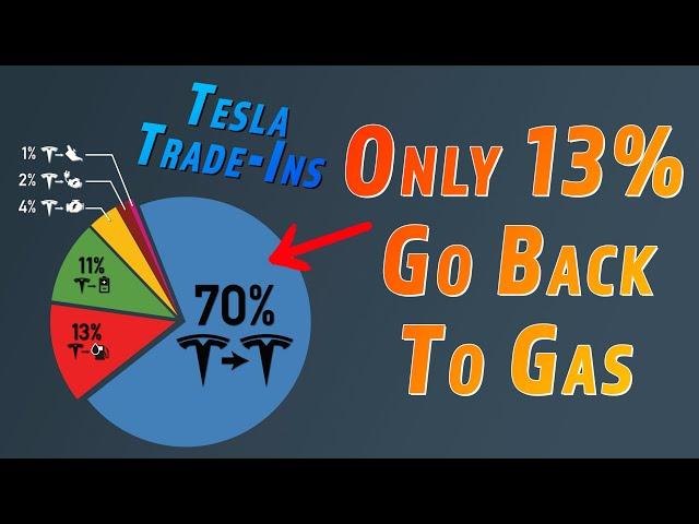 NEW DATA! Here's How Many Tesla Owners ACTUALLY Go Back To Gas... It's Not Many.