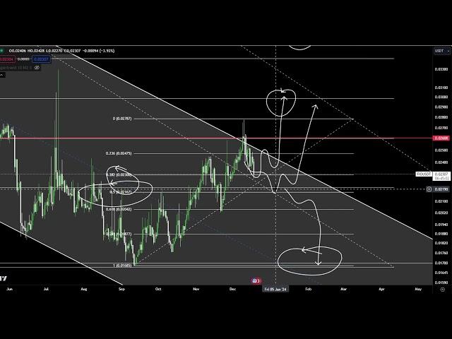 FIO Coin Price Prediction and Technical Analysis Today 2023