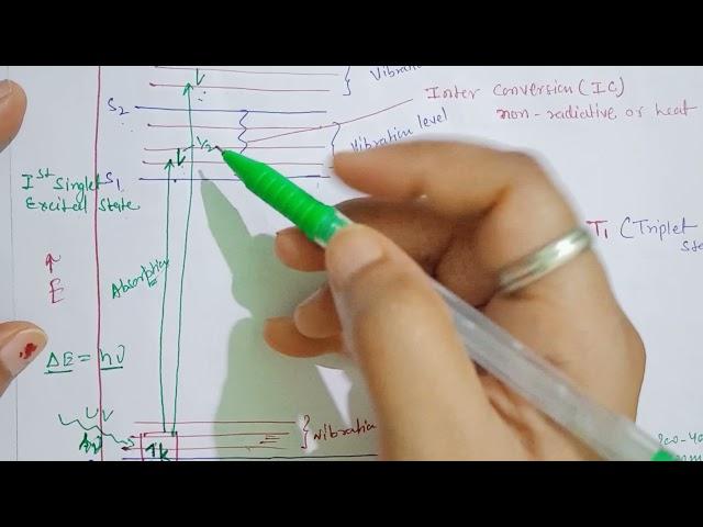 Fluorescence and Phosphorescence Part-1