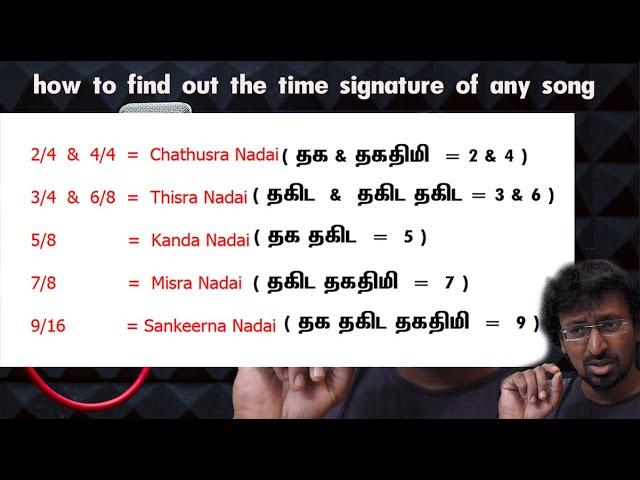 How to find out the time signature of any song | kalaaba kavi | #Ilayaraja #TimeSignature