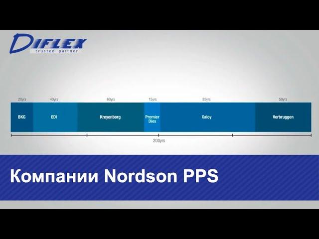 Компании Nordson PPS