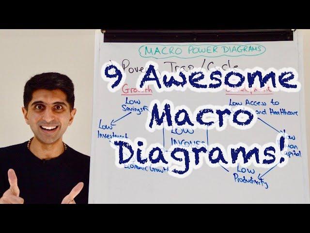 9 Awesome Macro Diagrams For Paper 2!!!