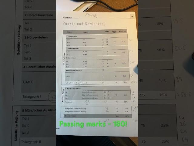 Passing marks required for Telc B1 exam - 180! #telcprüfung #telcb1 #deutschkurs #deutsch #prüfung
