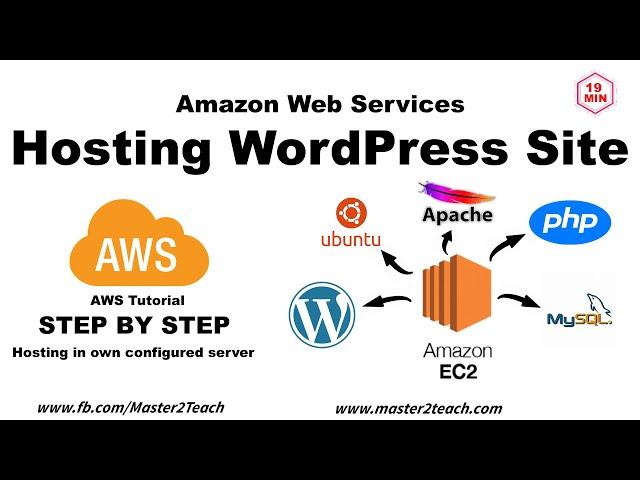 AWS Tutorial - Hosting WordPress Site in AWS Tutorial 2020
