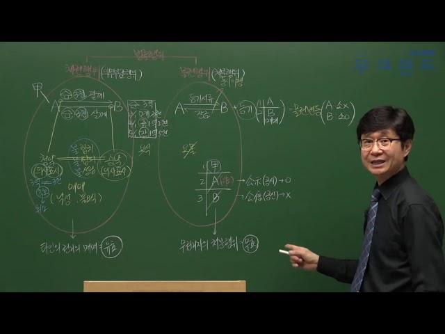 공인중개사 무료인강 무크랜드_민법_2019 심화이론_1강_법률관계와 권리변동(정동근)