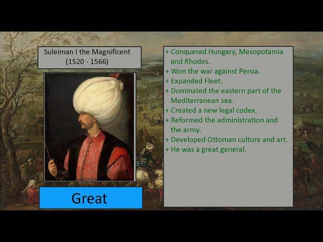 Ranking of all Ottoman Sultans (REMAKE)  - From Osman I to Mehmed VI