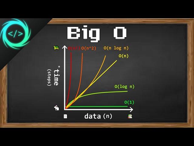 Learn Big O notation in 6 minutes 