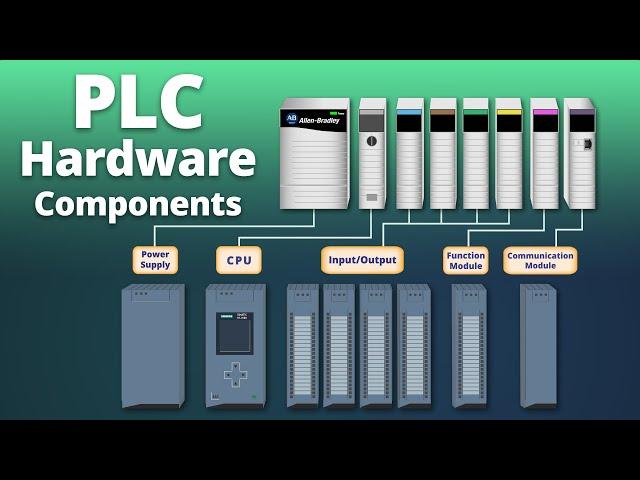 PLC Hardware Components