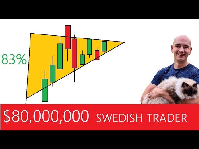 Ultimate High Tight Flag explanation (for Beginners) | Live Trading Qullamaggie