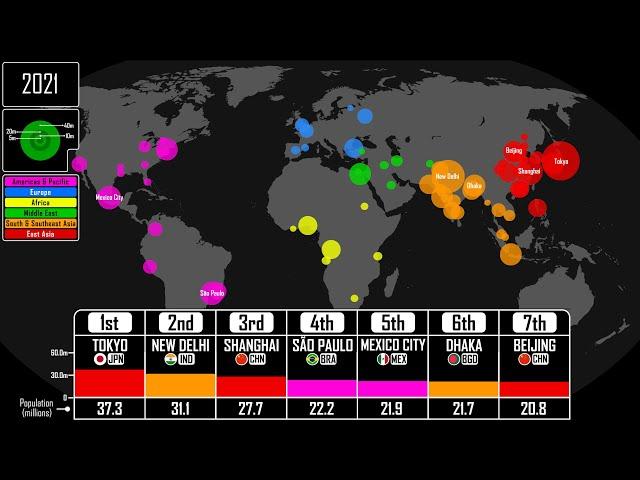 The Largest Cities Throughout History: Every Year