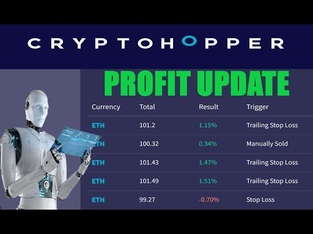 PROFIT UPDATE CryptoHopper Automated Crypto Trading Bot TradingView Indicator Buy Order Alert Signal